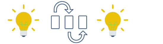 idea flow for blog posts