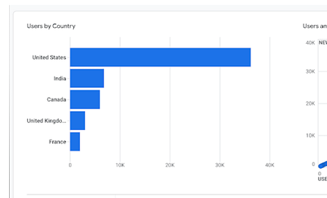 analytics users by country analytics users by country