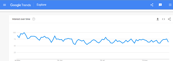 Google trends blog post ideas Google trends blog post ideas